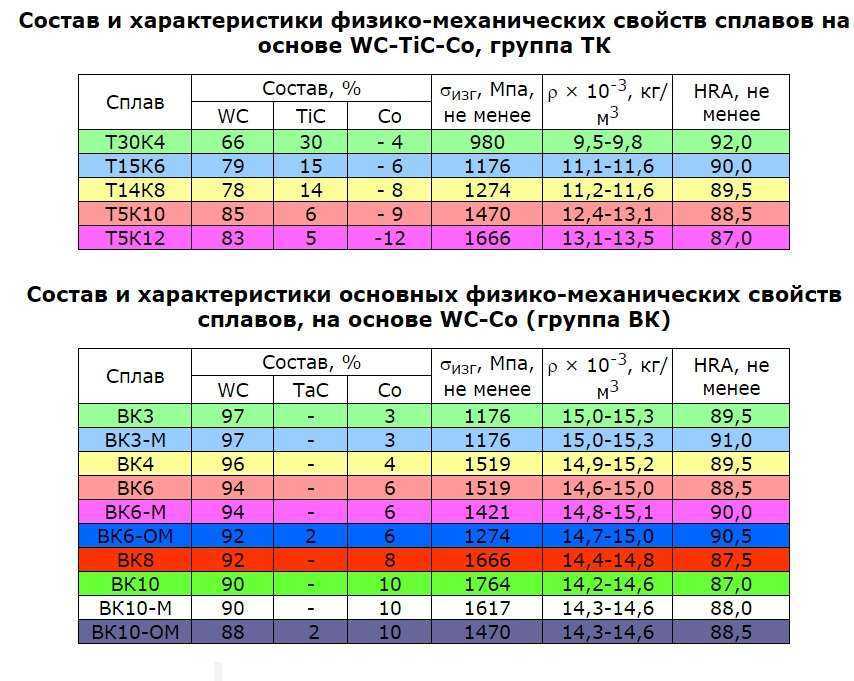 Раздел проекта вк