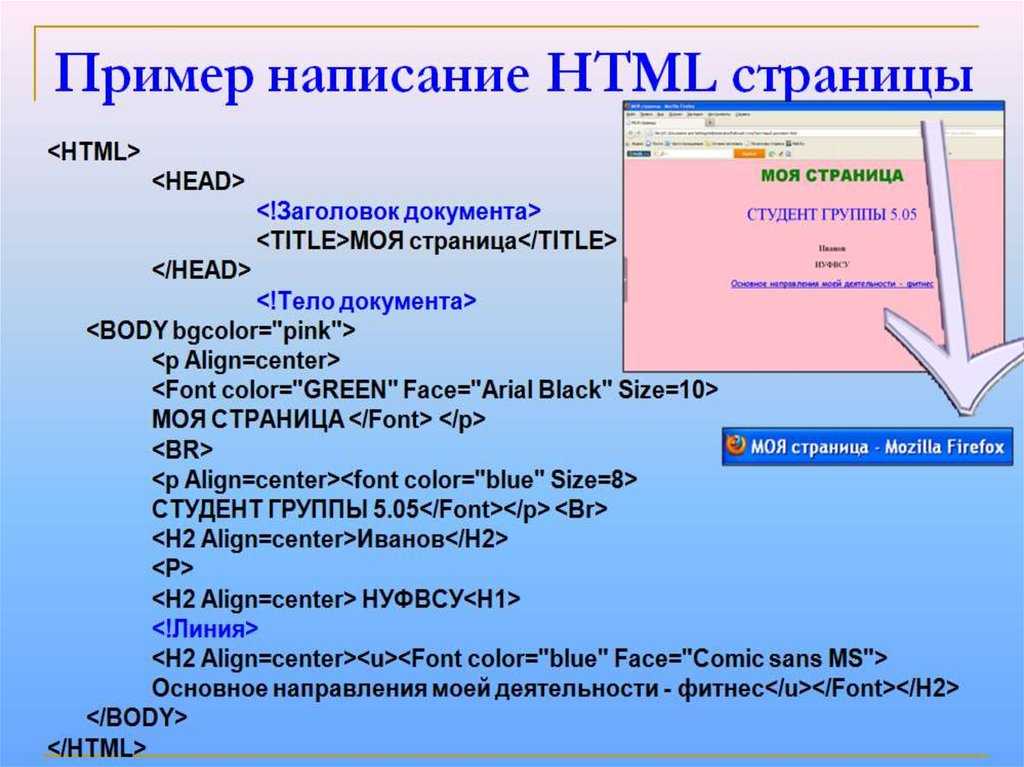 Как сделать картинку фоном на веб странице