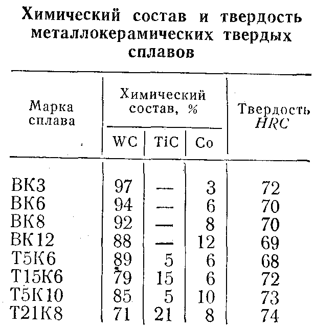 Горячая твердость. Твердость сплава вк8 по Роквеллу. Твердость твердого сплава HRC. Твердость твердого сплава по Роквеллу. Удельный вес твердого сплава вк8.