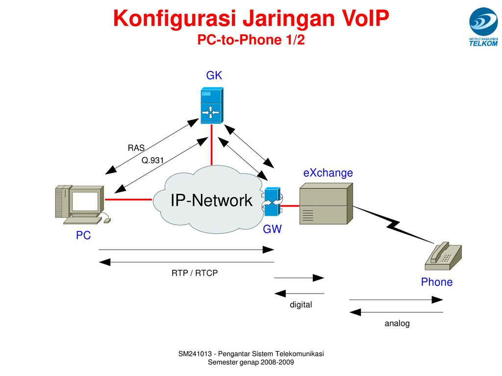 Ip шпион по картинке