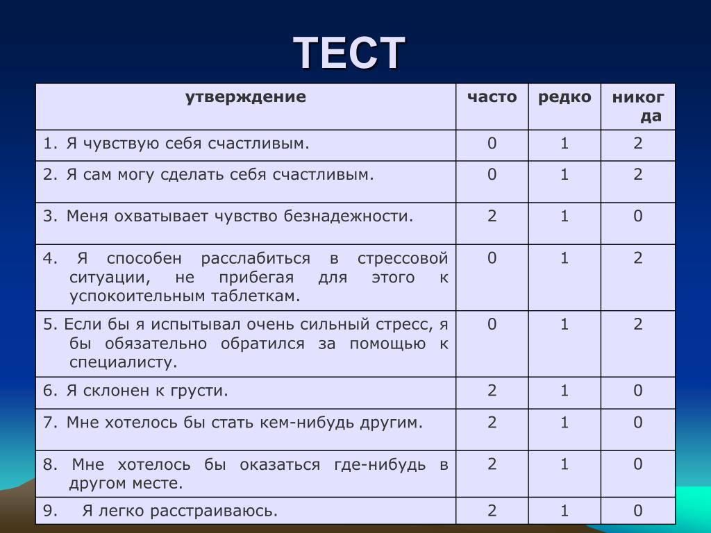 Тест на ресурсное состояние по картинкам