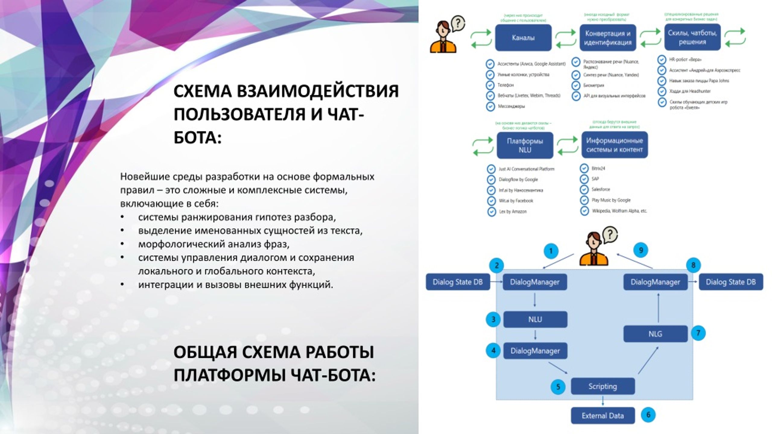 Презентация на тему чат боты