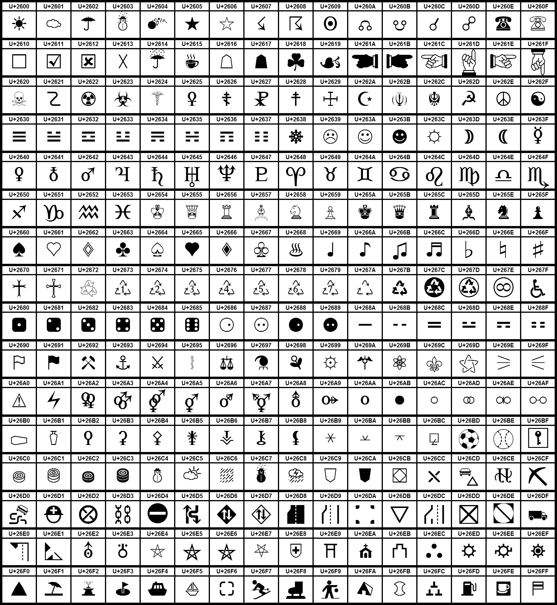 Степень скопировать символ. Unicode таблица символов. Юникод символы таблица на клавиатуре. Секретный набор символов. Секретные символы в ВК.