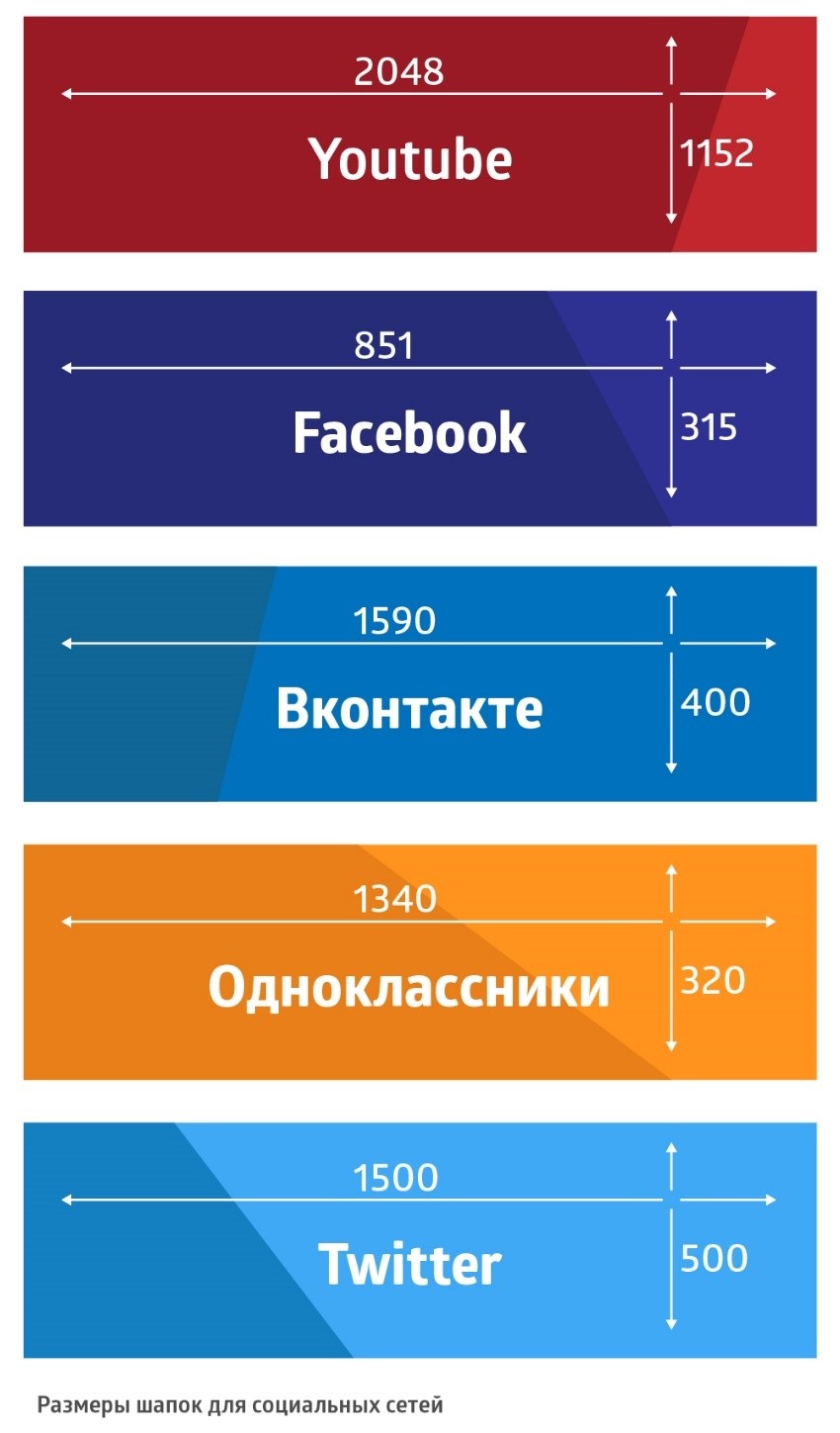 Размер горизонтального фото